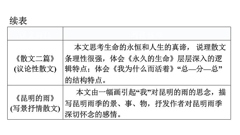 人教版八年级语文上册第四单元主题阅读教学课件第4页