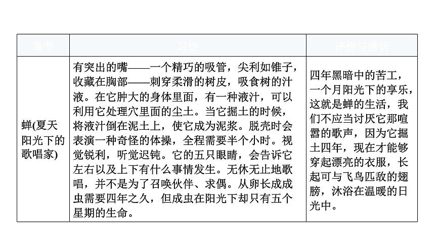 人教版八年級語文上冊第五單元名著閱讀跟蹤教學(xué)課件第7頁