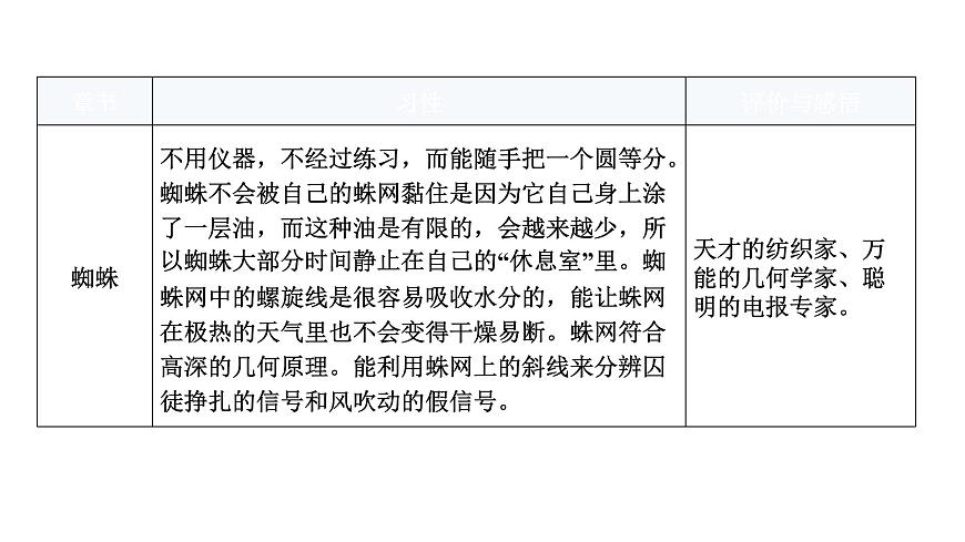人教版八年級語文上冊第五單元名著閱讀跟蹤教學(xué)課件第8頁