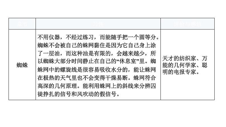 人教版八年级语文上册第五单元名著阅读跟踪教学课件08