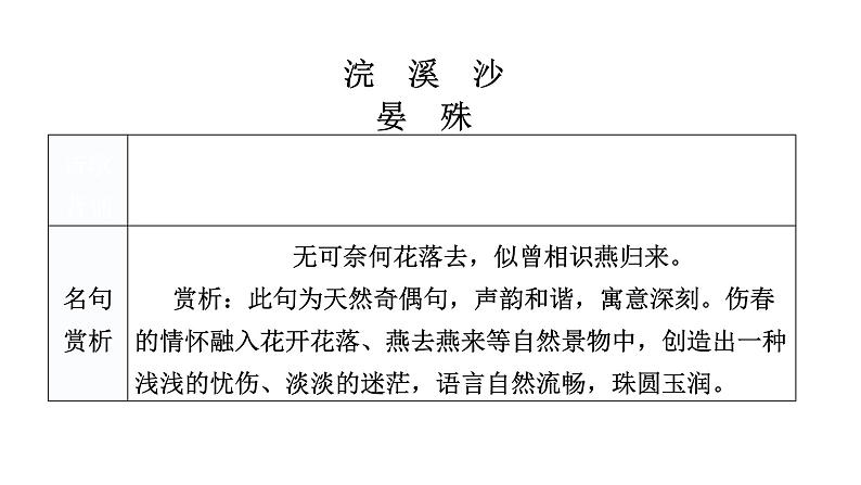 人教版八年级语文上册第六单元课外古诗词诵读教学课件第2页