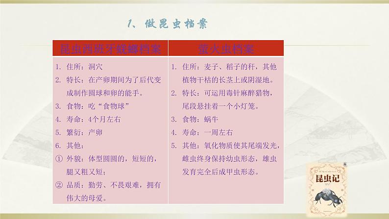名著《昆虫记》复习课件第7页