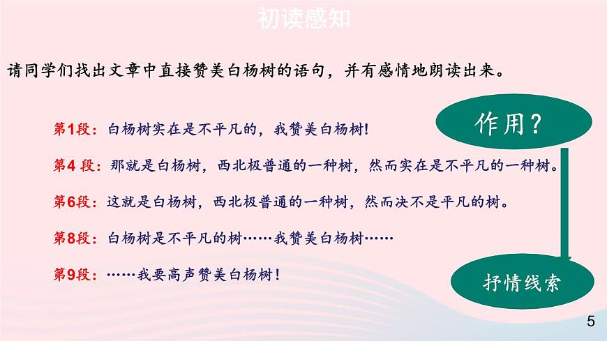 2023八年級(jí)語(yǔ)文上冊(cè)第四單元15白楊禮贊第一課時(shí)課件（部編版）第6頁(yè)