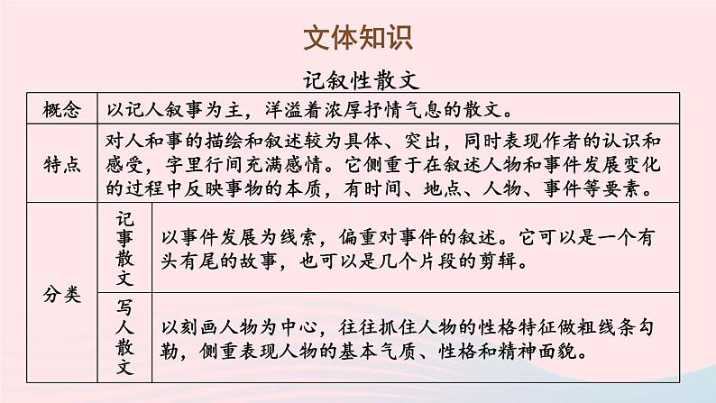 2023八年级语文上册第四单元14背影考点精讲课件(部编版)第6页