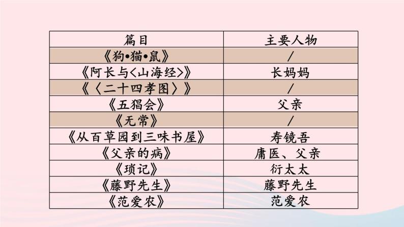 2023七年级语文上册第三单元名著导读：朝花夕拾消除与经典的隔膜第二课时课件新人教版06