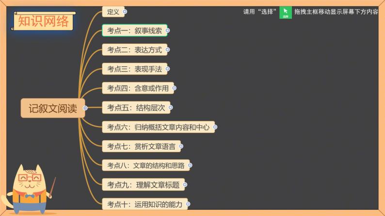 初中生现代文阅读常见题型和答题技巧课件PPT04