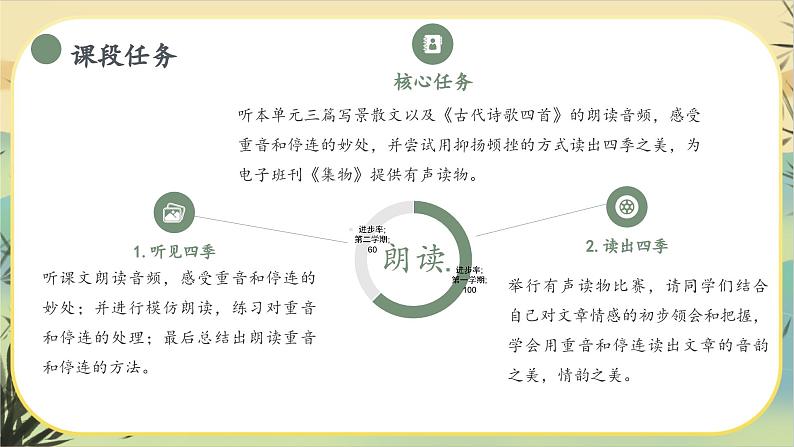 【统编版语文七上第一单元】品景物之美·感四季芳华(大单元教学课件PPT)06