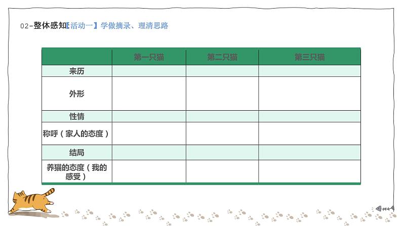 七年级语文上册第五单元16课《猫》课件第8页