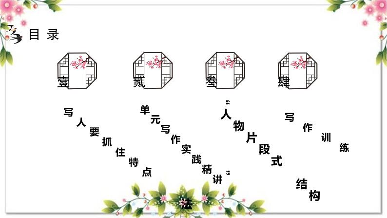 第三单元写作 写人要抓住特点 +“人物片段式”结构法 七年级语文上册写作指导 2023-2024学年统编版课件PPT02