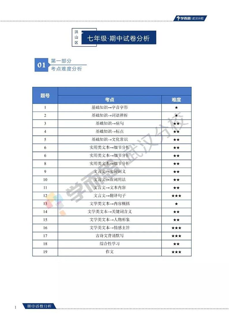 2019-2020上学期洪山区初一年级语文期中答案 试卷01
