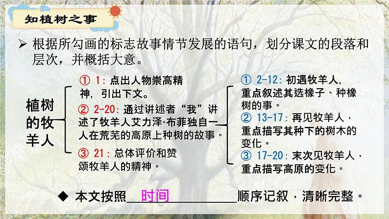 第13课植树的牧羊人-【同步备课】2023·2024学年七年级语文上学期同步精品课件06