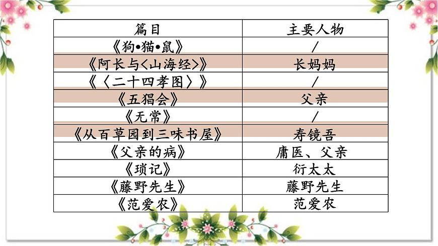 1.3 導讀三 魯迅先生的心路歷程(教學課件)-【大單元教學】2023-2024學年七年級語文上冊同步備課系列(統(tǒng)編版)第6頁