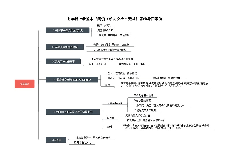 2.5《无常》(思维导图)-【大单元教学】2023-2024学年七年级语文上册同步备课系列(统编版)第1页
