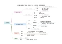 人教部编版七年级上册名著导读 《朝花夕拾》：消除与经典的隔膜精品备课教学课件ppt