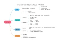 人教部编版七年级上册名著导读 《朝花夕拾》：消除与经典的隔膜精品备课教学ppt课件