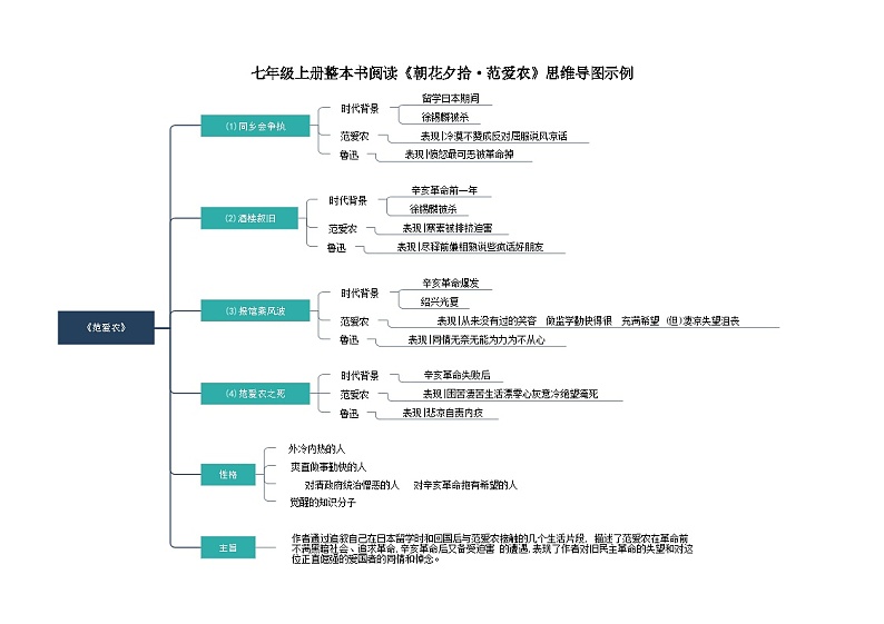 2.10《范爱农》(思维导图)-【大单元教学】2023-2024学年七年级语文上册同步备课系列(统编版)第1页