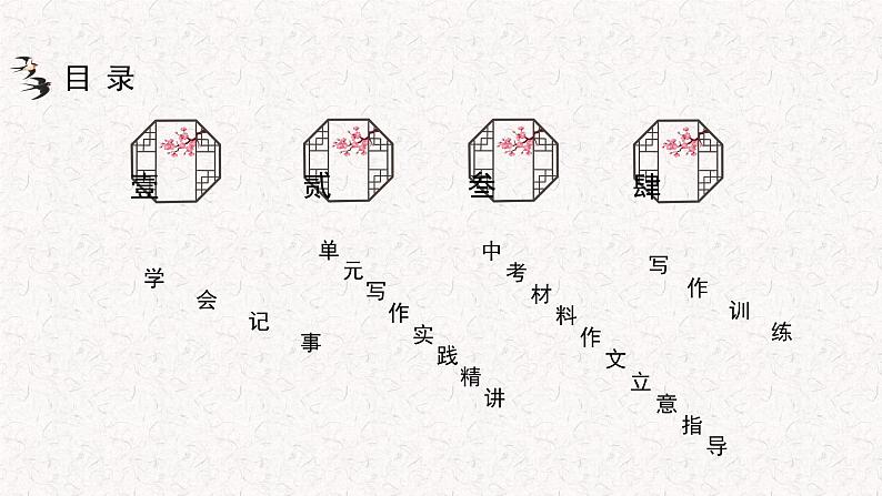 第二 单元写作 观点要明确+中考材料作文立意指导(课件)2023-2024学年九年级语文上册写作指导 统编版02