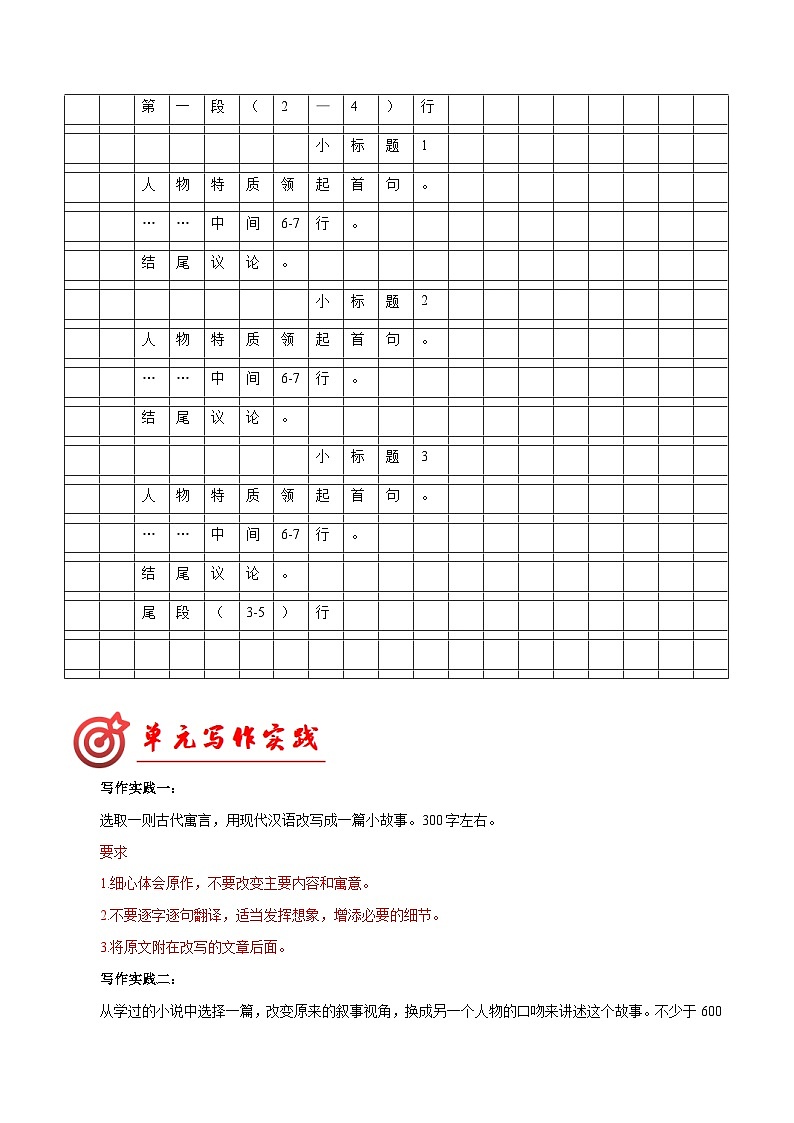 第六单元写作 学习改写 素材积累+ “人物片段式”结构作文模板 2023-2024学年九年级语文上册写作第3页