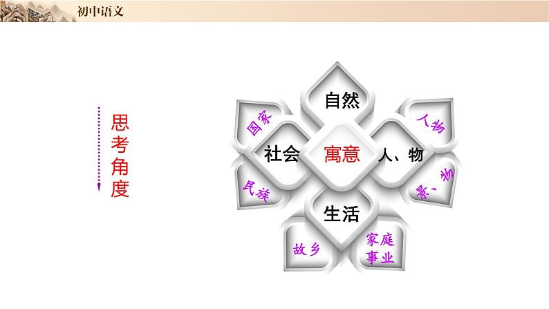 34+鸟:文章段落的寓意—典题精讲课件PPT04