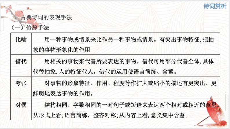 专题02 古诗文阅读【考点串讲PPT】-2023-2024学年七年级语文上学期期中考点大串讲（统编版）06