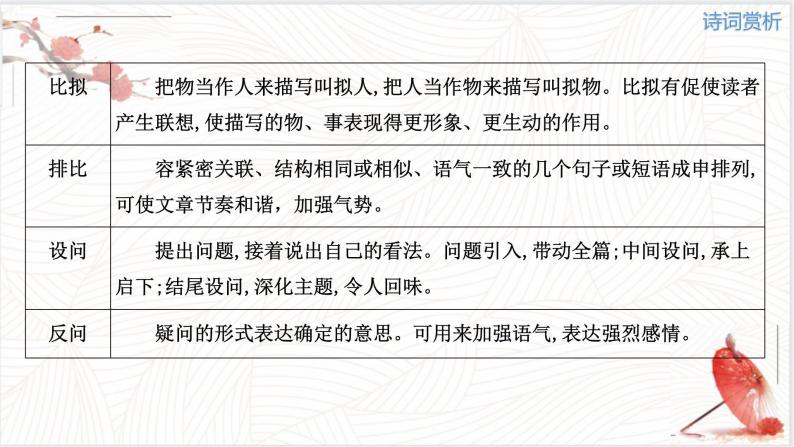 专题02 古诗文阅读【考点串讲PPT】-2023-2024学年七年级语文上学期期中考点大串讲（统编版）07