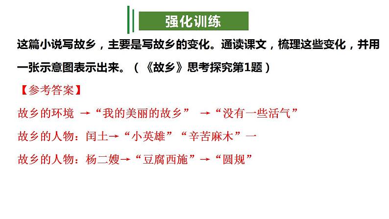 专题09:文学作品阅读(考点串讲+考点清单+考题猜想)-2023-2024学年九年级语文上学期期中考点大串讲(统编版)07