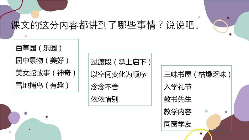 统编版语文七年级上册 9 从百草园到三味书屋课件第7页