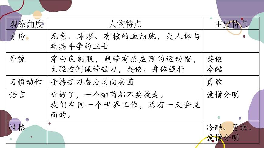 統(tǒng)編版語文七年級上冊 寫作 寫人要抓住特點(diǎn)課件第5頁