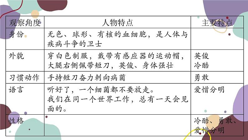 统编版语文七年级上册 写作 写人要抓住特点课件第5页