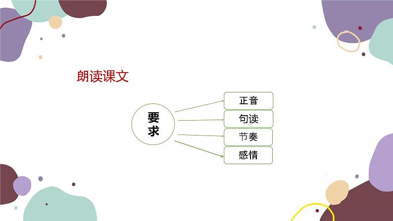 统编版语文七年级上册 18 狼课件03