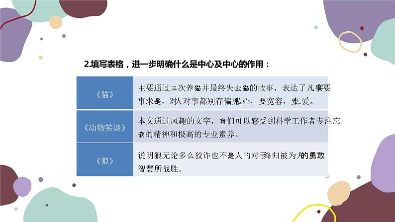 统编版语文七年级上册 写作 如何突出中心课件07
