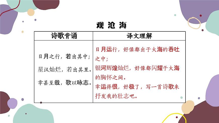 統(tǒng)編版語(yǔ)文七年級(jí)上冊(cè) 專題十 古詩(shī)詞鑒賞課件第5頁(yè)
