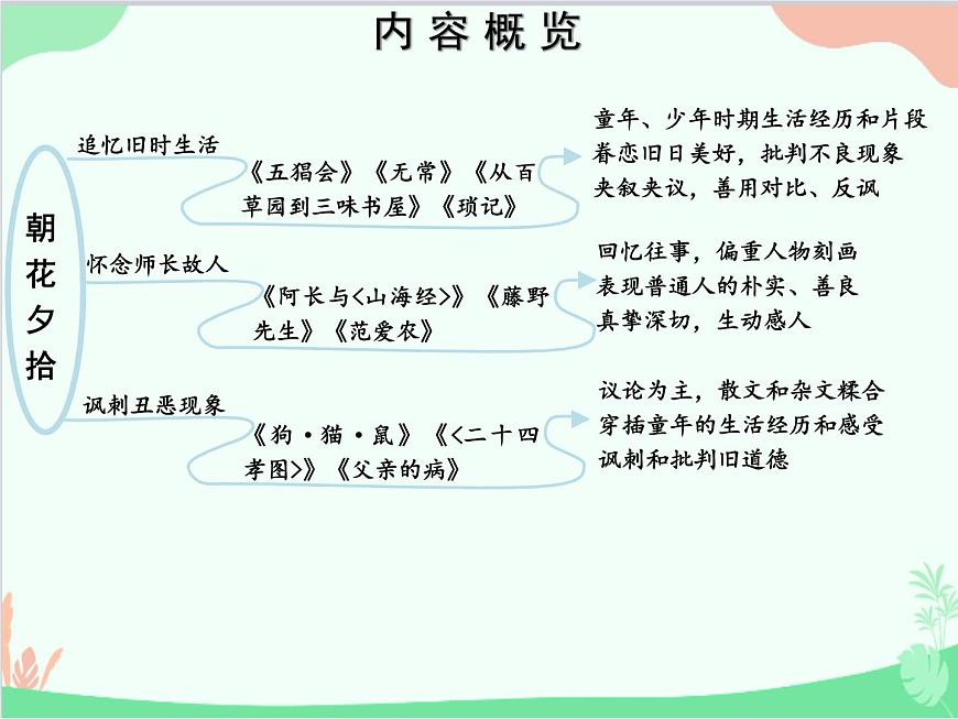 統(tǒng)編版語(yǔ)文七年級(jí)上冊(cè) 名著導(dǎo)讀 《朝花夕拾》 消除與經(jīng)典的隔膜課件第5頁(yè)