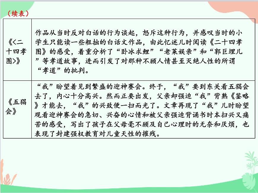 統(tǒng)編版語(yǔ)文七年級(jí)上冊(cè) 名著導(dǎo)讀 《朝花夕拾》 消除與經(jīng)典的隔膜課件第7頁(yè)