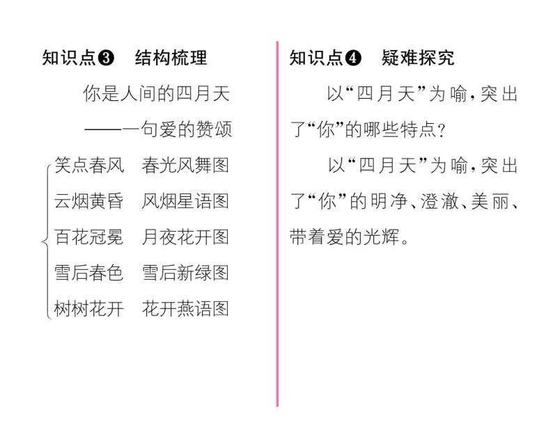 人教版九年级语文上第1单元诗歌之美5你是人间的四月天——一句爱的赞颂 课时训练ppt03