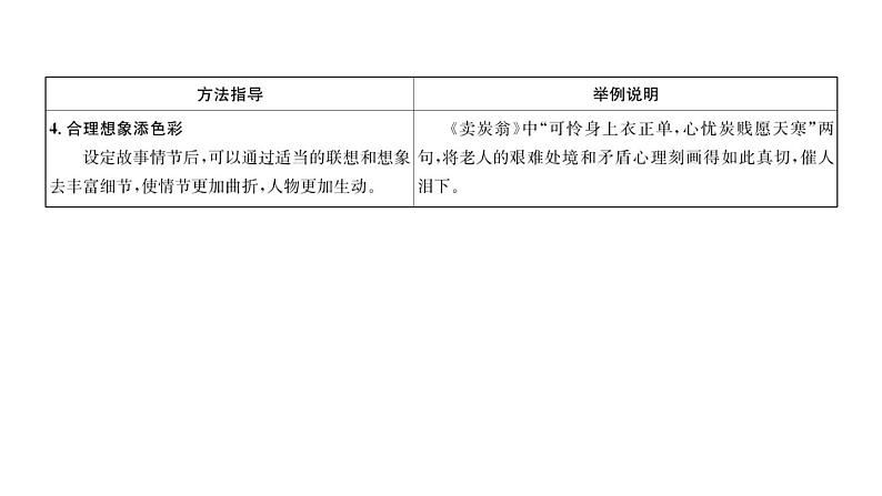 人教版八年级语文下第6单元论事说理第6单元同步作文指导 学写故事课时训练ppt第4页