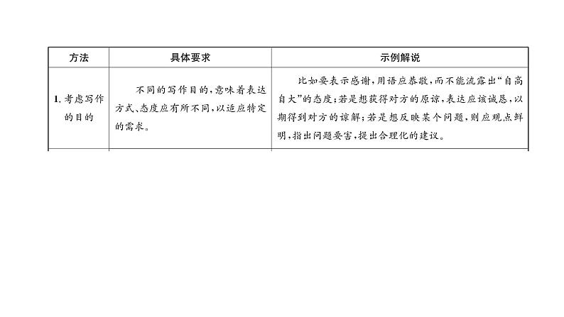 人教版八年级语文上第6单元人性光辉第6单元同步作文指导课时训练ppt03