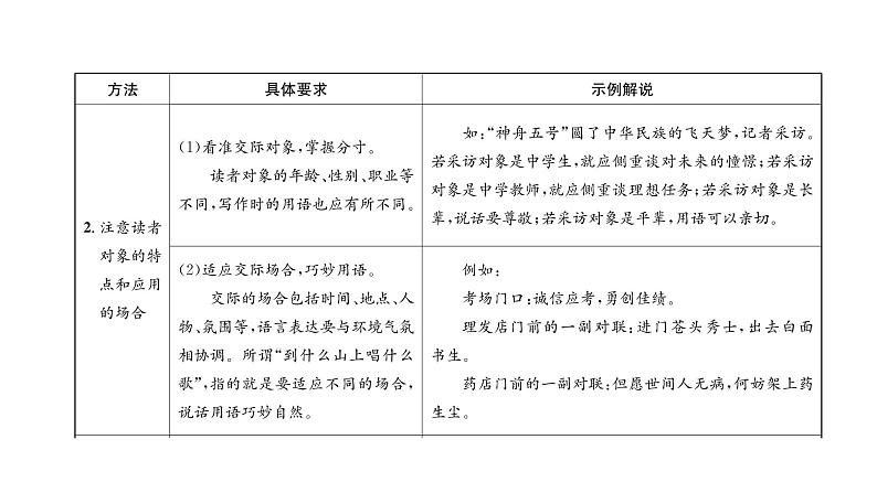 人教版八年级语文上第6单元人性光辉第6单元同步作文指导课时训练ppt04
