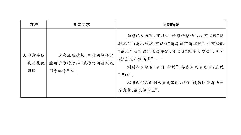 人教版八年级语文上第6单元人性光辉第6单元同步作文指导课时训练ppt05