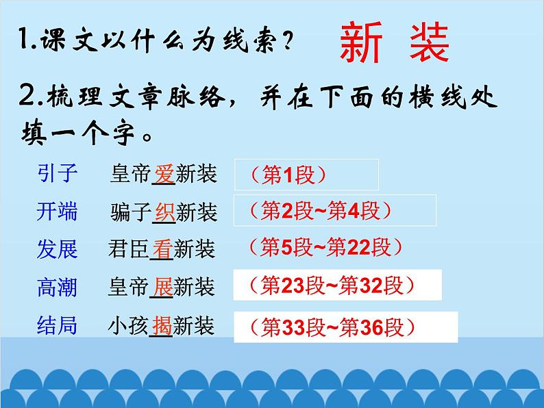 统编版语文七年级上册 19.《皇帝的新装》课件第8页