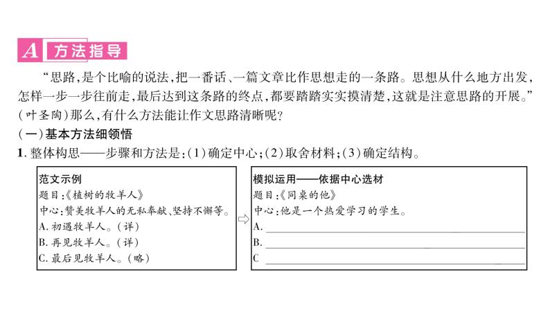 人教版七年级语文上第4单元诠释人格力量第4单元同步作文指导课时训练PPT02