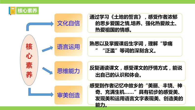 8 【核心素养】部编版初中语文七年级下册 8《 土地的誓言》课件+教案+导学案（师生版）+同步测试（含答案）08