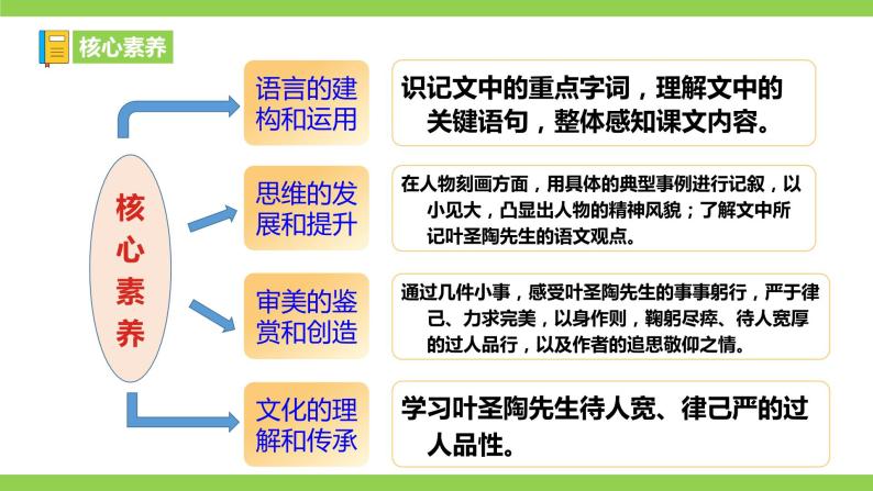 14【核心素养】部编版初中语文七年级下册 14《 叶圣陶先生二三事》》课件+教案+导学案（师生版）+同步测试（含答案）03