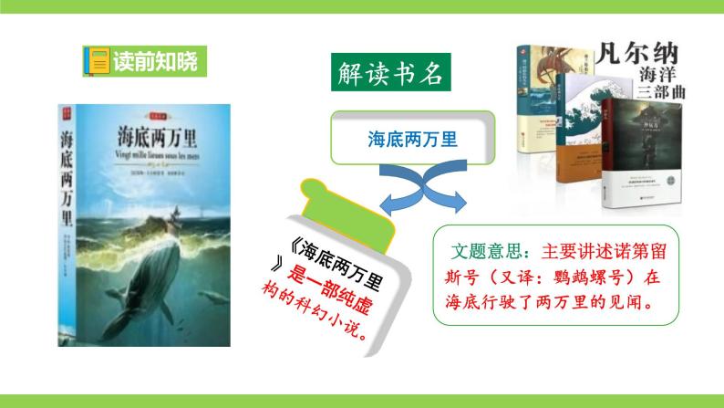 【核心素养】部编版初中语文七下第六单元名著导读《海底两万里》（课件+教案+测试）06