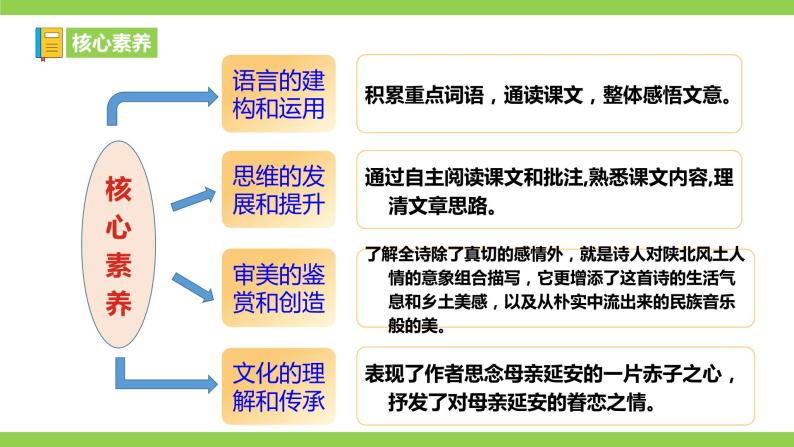 2 【核心素养】部编版初中语文八年级下册2《回延安》 课件+教案+导学案（师生版）+同步测试（含答案）07