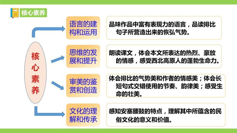 3【核心素养】部编版初中语文八年级下册3《安塞腰鼓》 课件+教案+导学案（师生版）+同步测试（含答案）05