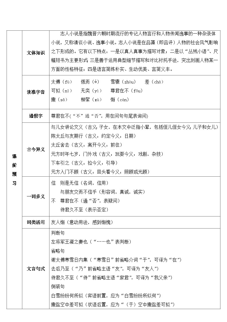 统编版语文七年级上册 8 《世说新语》二则（导学案）02