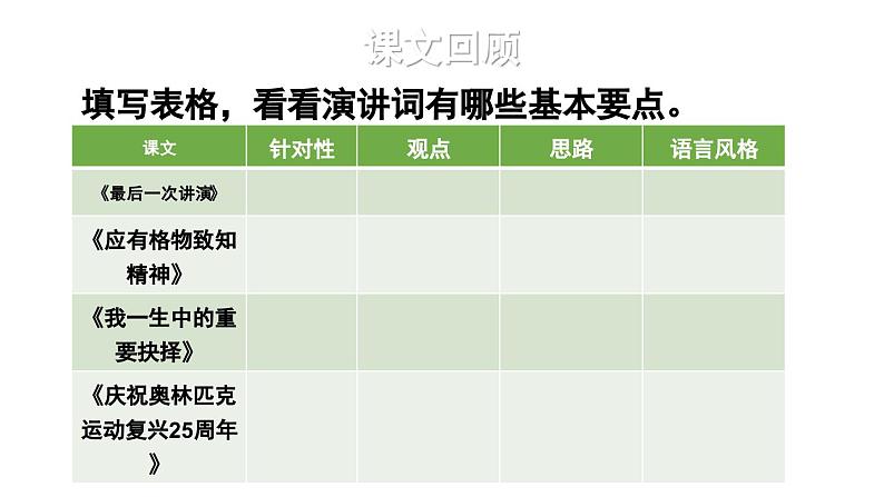 第4单元 任务二 撰写演讲稿-2024年八年级语文下册同步综合备课资源(统编版)(精品课件)第3页