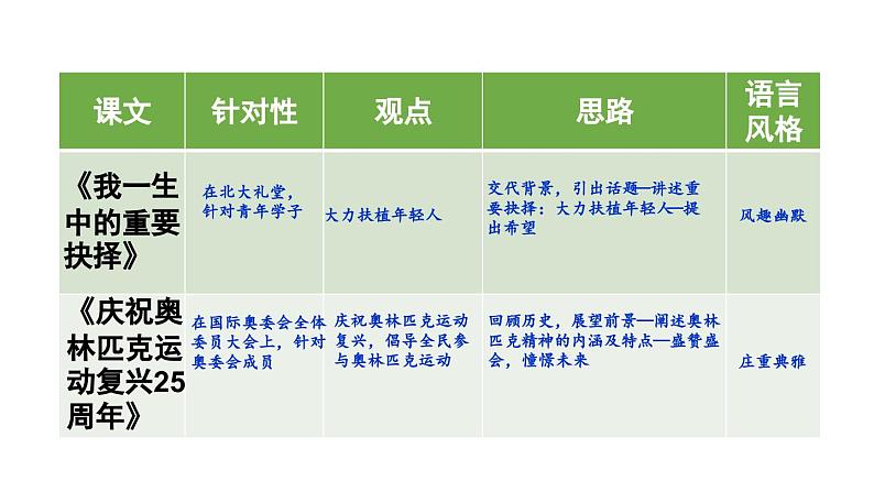第4单元 任务二 撰写演讲稿-2024年八年级语文下册同步综合备课资源(统编版)(精品课件)第5页