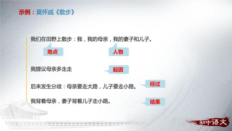 学会记事PPT课件306